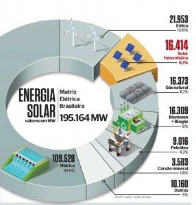 grafico energia solar